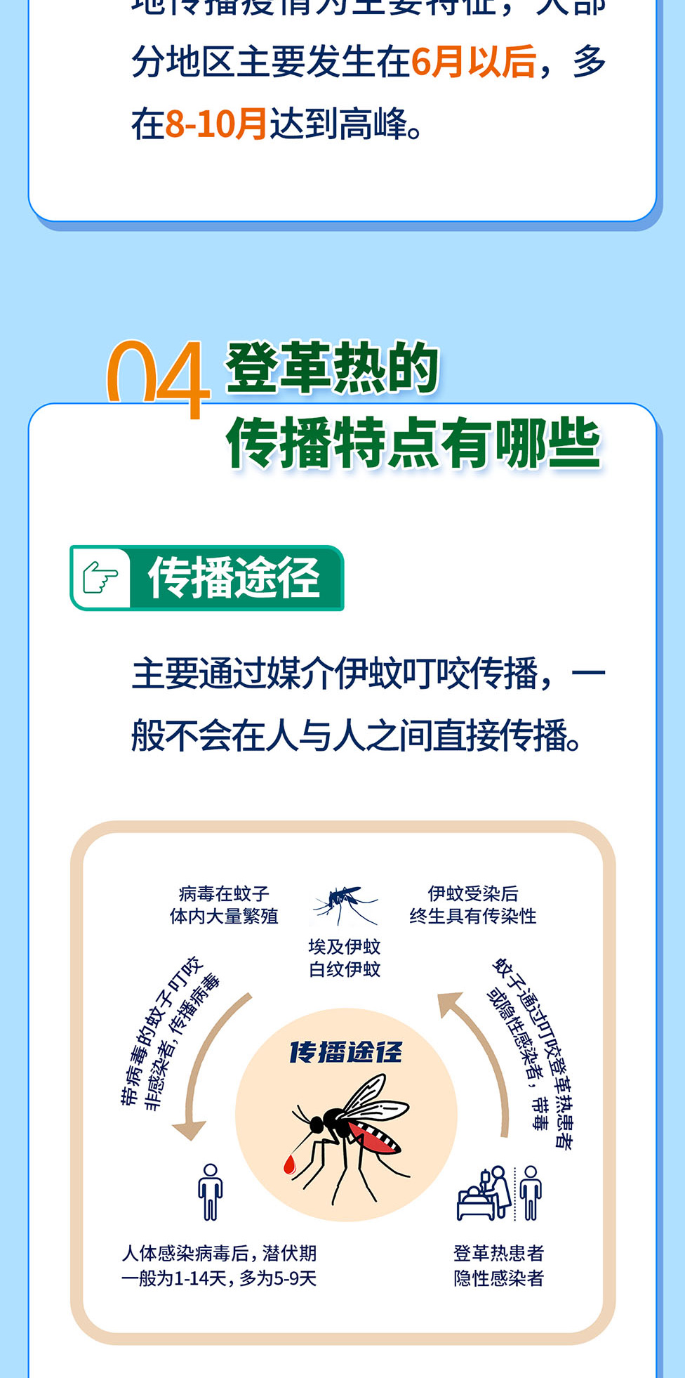 一图掌握登革热防控指南_04.jpg